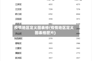 疫情地区定义图表格(疫情地区定义图表格图片)