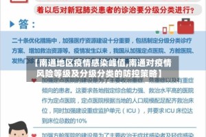 【南通地区疫情感染峰值,南通对疫情风险等级及分级分类的防控策略】