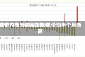 酒价内参5月14日费用发布：飞天茅台领涨 总价创半个月新高