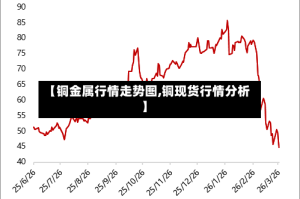 【铜金属行情走势图,铜现货行情分析】
