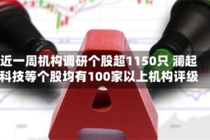 近一周机构调研个股超1150只 澜起科技等个股均有100家以上机构评级