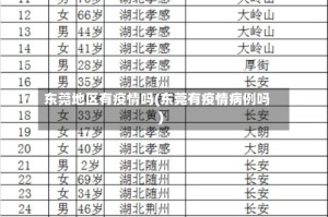 东莞地区有疫情吗(东莞有疫情病例吗)