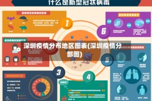 深圳疫情分布地区图表(深圳疫情分部图)