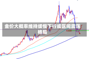 金价大概率维持缓慢下行或区间震荡格局