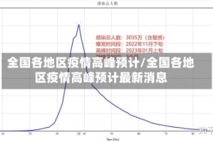 全国各地区疫情高峰预计/全国各地区疫情高峰预计最新消息
