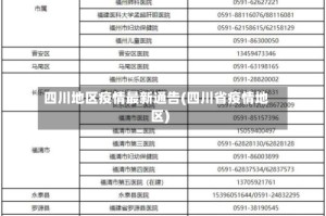 四川地区疫情最新通告(四川省疫情地区)