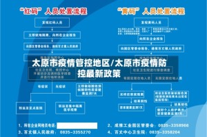 太原市疫情管控地区/太原市疫情防控最新政策