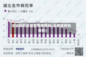 没加病例的地区有疫情吗(没有病例的省份)