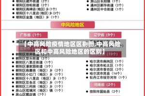 【中高风险疫情地区区别图,中高风险区和中高风险地区的区别】