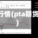 pta期货日行情(pta期货最新行情)