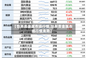 【世界贵金属市场行情,世界贵金属市场行情走势】