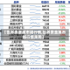 【世界贵金属市场行情,世界贵金属市场行情走势】