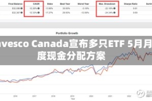 Invesco Canada宣布多只ETF 5月月度现金分配方案