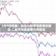 5月9日收盘：纳指与标普指数再创新高 二者均为连续第六周收涨