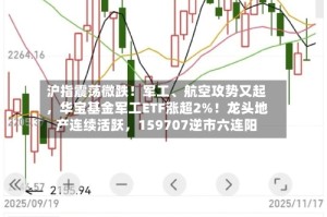 沪指震荡微跌！军工、航空攻势又起，华宝基金军工ETF涨超2%！龙头地产连续活跃，159707逆市六连阳