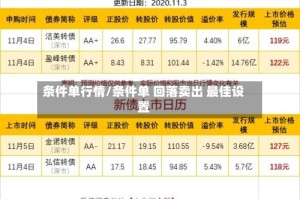 条件单行情/条件单 回落卖出 最佳设置