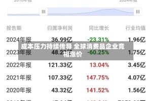 成本压力持续传导 全球消费品企业竞相涨价