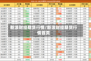 新浪财经期货行情/新浪财经期货行情首页