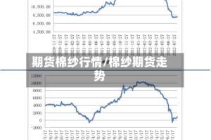 期货棉纱行情/棉纱期货走势