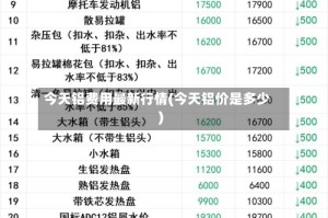 今天铝费用最新行情(今天铝价是多少)