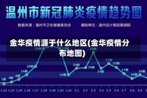 金华疫情源于什么地区(金华疫情分布地图)