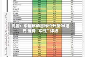 高盛：中国移动目标价升至94港元 维持“中性”评级