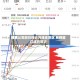 世界纸业公司股价接近月线支撑区 反弹窗口或已临近