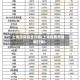 上海现货铜业行情(上海铜费用最新行情)