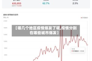 【哪几个地区疫情爆发了呢,疫情分别在哪些城市爆发】