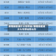 疫情地区减少火车停运/疫情地区减少火车停运怎么办