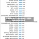 中国现在多少个地区有疫情/中国现有哪些地区有疫情