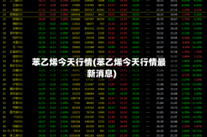 苯乙烯今天行情(苯乙烯今天行情最新消息)