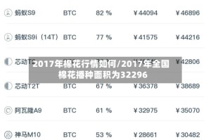 2017年棉花行情如何/2017年全国棉花播种面积为32296