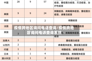 疫情跨地区询问电话查询/疫情跨地区询问电话查询系统