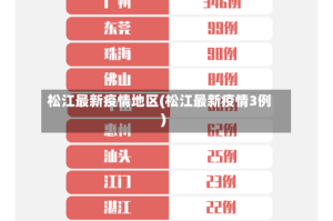 松江最新疫情地区(松江最新疫情3例)