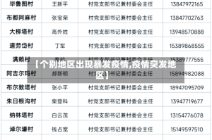 【个别地区出现暴发疫情,疫情突发地区】