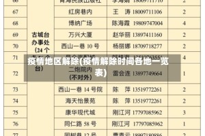 疫情地区解除(疫情解除时间各地一览表)