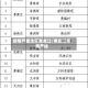 疫情严重地区黑龙江/黑龙江疫情严峻