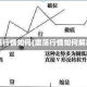 震荡行情如何(震荡行情如何解决)