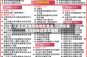 江津区疫情风险地区查询/江津区疫情风险地区查询最新