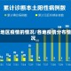 各地区疫情的情况/各地疫情分布情况