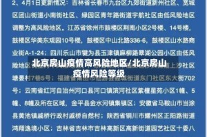 北京房山疫情高风险地区/北京房山疫情风险等级