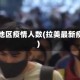 拉美地区疫情人数(拉美最新疫情)