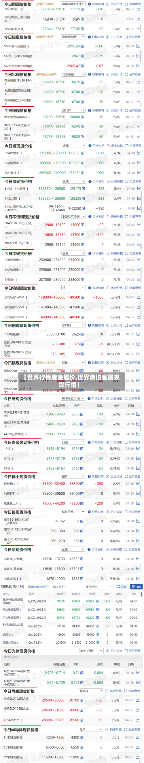 【世界行情废金属价,世界废旧金属现货行情】-第1张图片