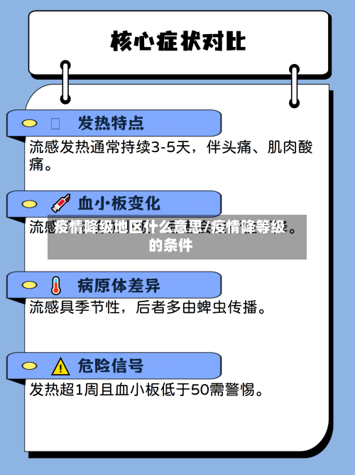 疫情降级地区什么意思/疫情降等级的条件-第1张图片