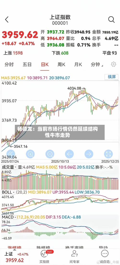 杨德龙：当前市场行情仍然延续结构性牛市走势-第1张图片