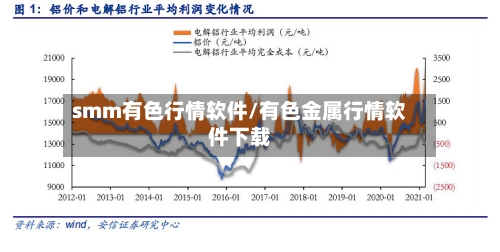 smm有色行情软件/有色金属行情软件下载-第1张图片