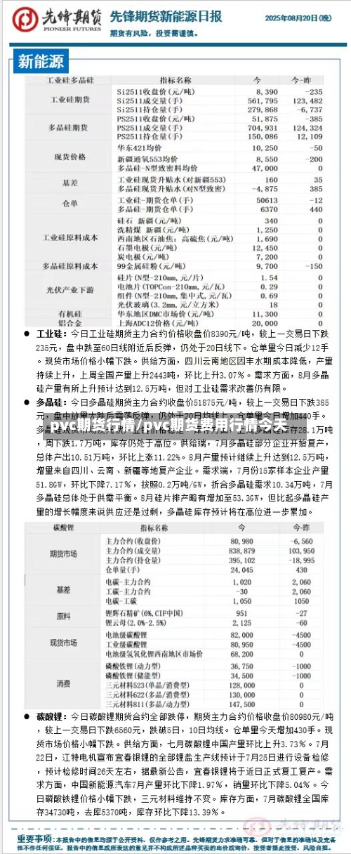pvc期货行情/pvc期货费用行情今天-第1张图片