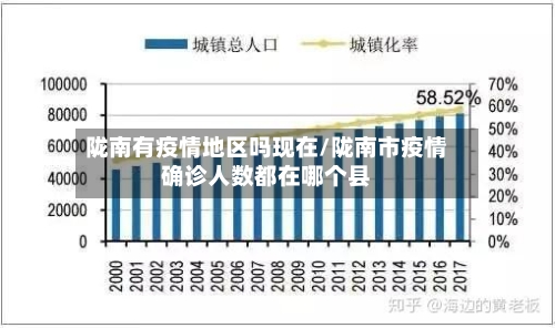 陇南有疫情地区吗现在/陇南市疫情确诊人数都在哪个县-第1张图片