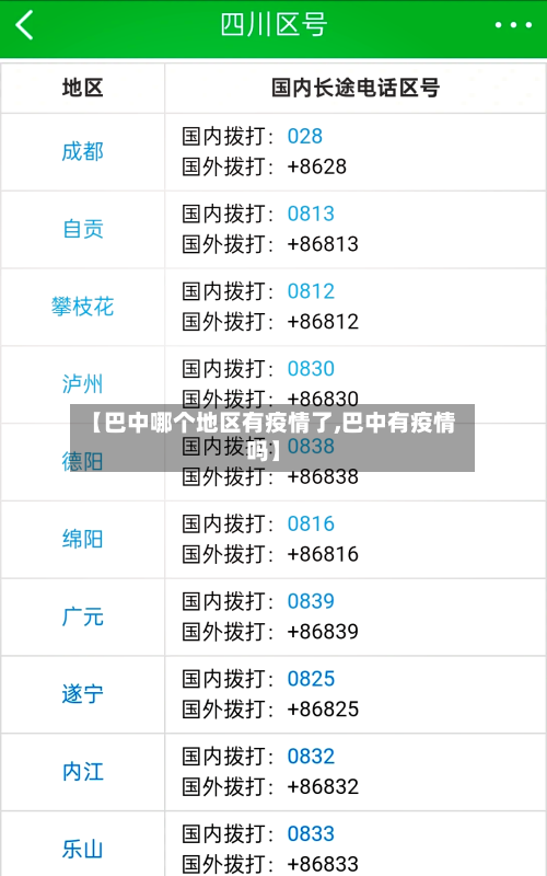【巴中哪个地区有疫情了,巴中有疫情吗】-第1张图片